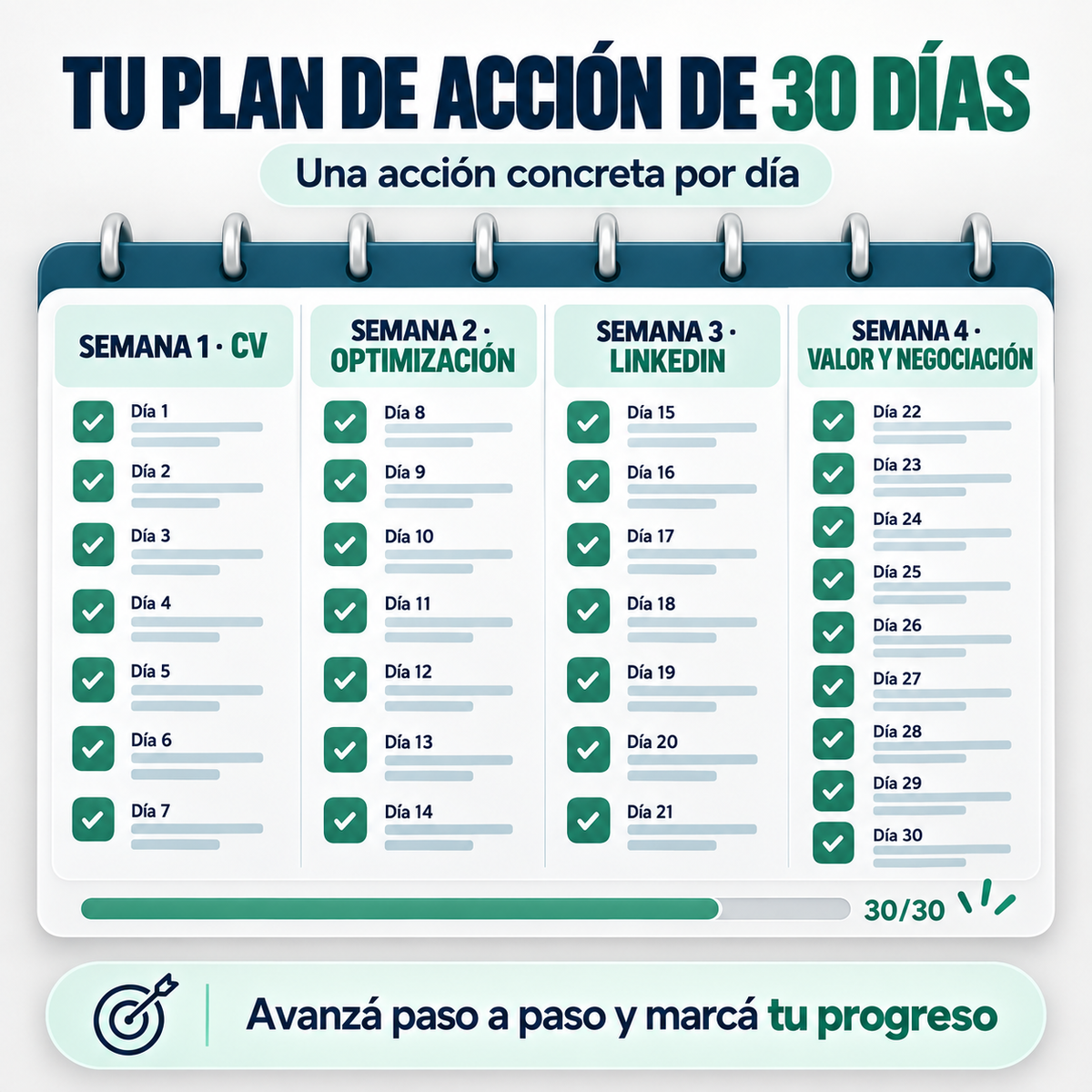 Impulsá tu Carrera: CV + LinkedIn + Negociación Salarial